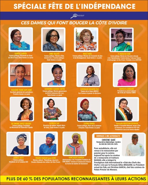 District Autonome des Lacs  Développement